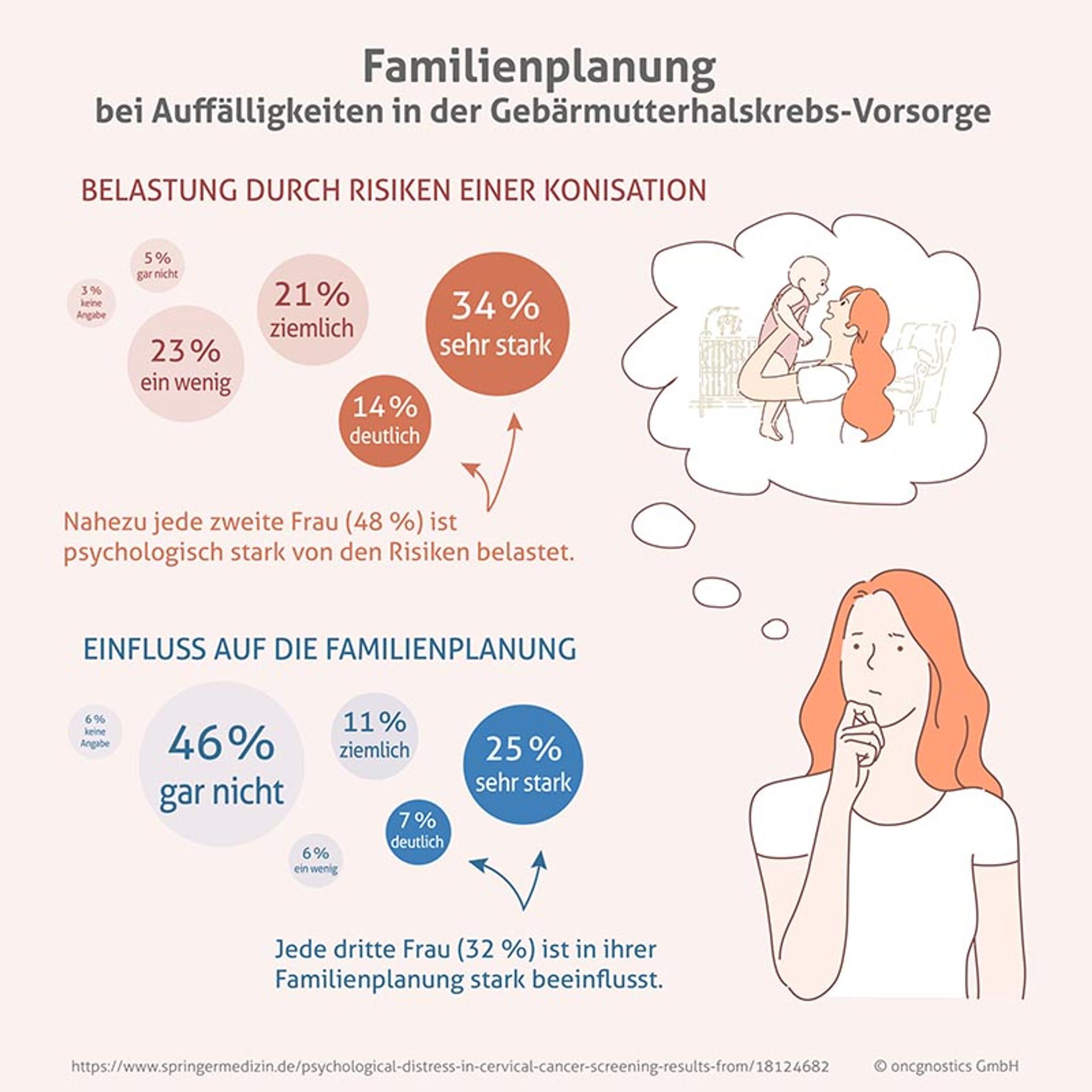 Auswirkungen auf die Familienplanung