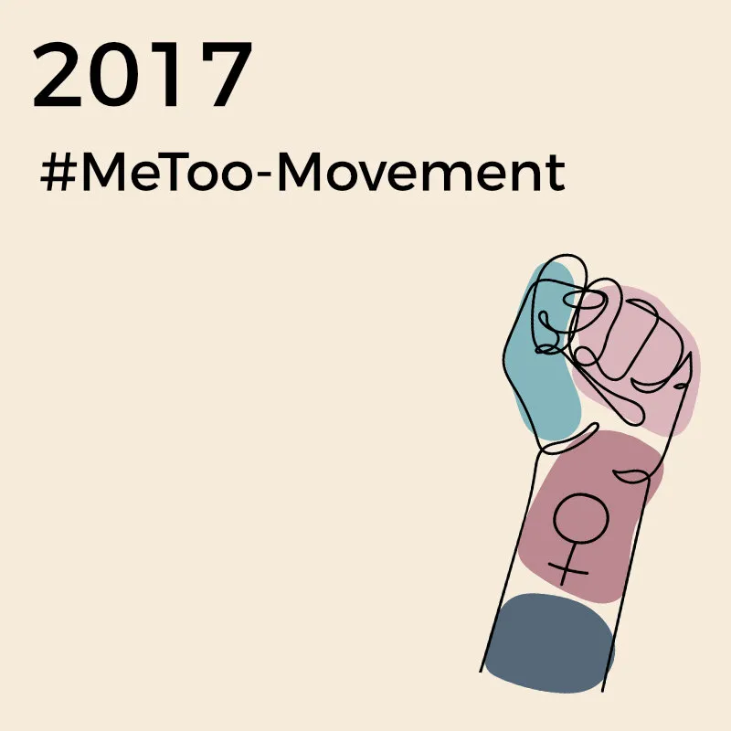 2017 – #MeToo-MovementZahlreiche Frauen beschuldigen im Oktober den Filmproduzenten Harvey Weinstein der sexuellen Belästigung, Nötigung oder der Vergewaltigung. Schauspielerin Alyssa Milano will mit dem Hashtag #MeToo Frauen dazu ermutigen, auf sexuelle Belästigung aufmerksam zu machen. Das Thema sexualisierte Gewalt wird jetzt vermehrt diskutiert.
