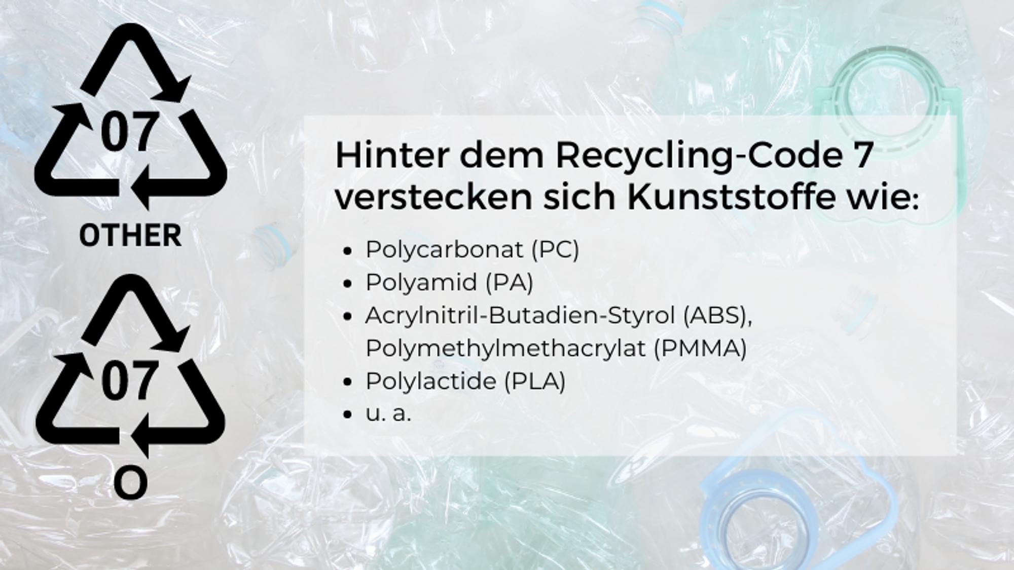Diese Kunststoffe verbergen sich hinter dem Recycling-Code 7