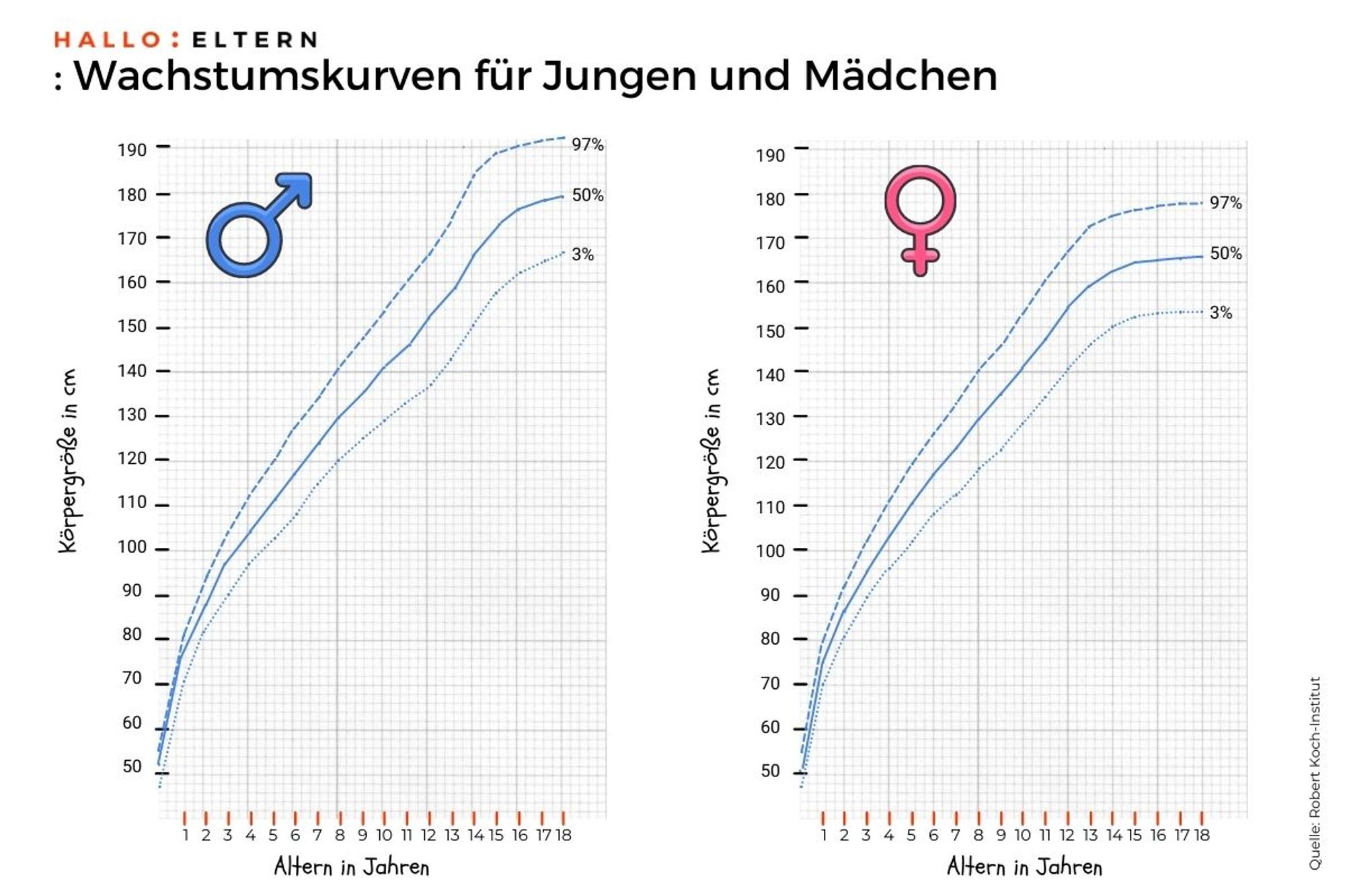 Durchschnittliche größe mann deutschland