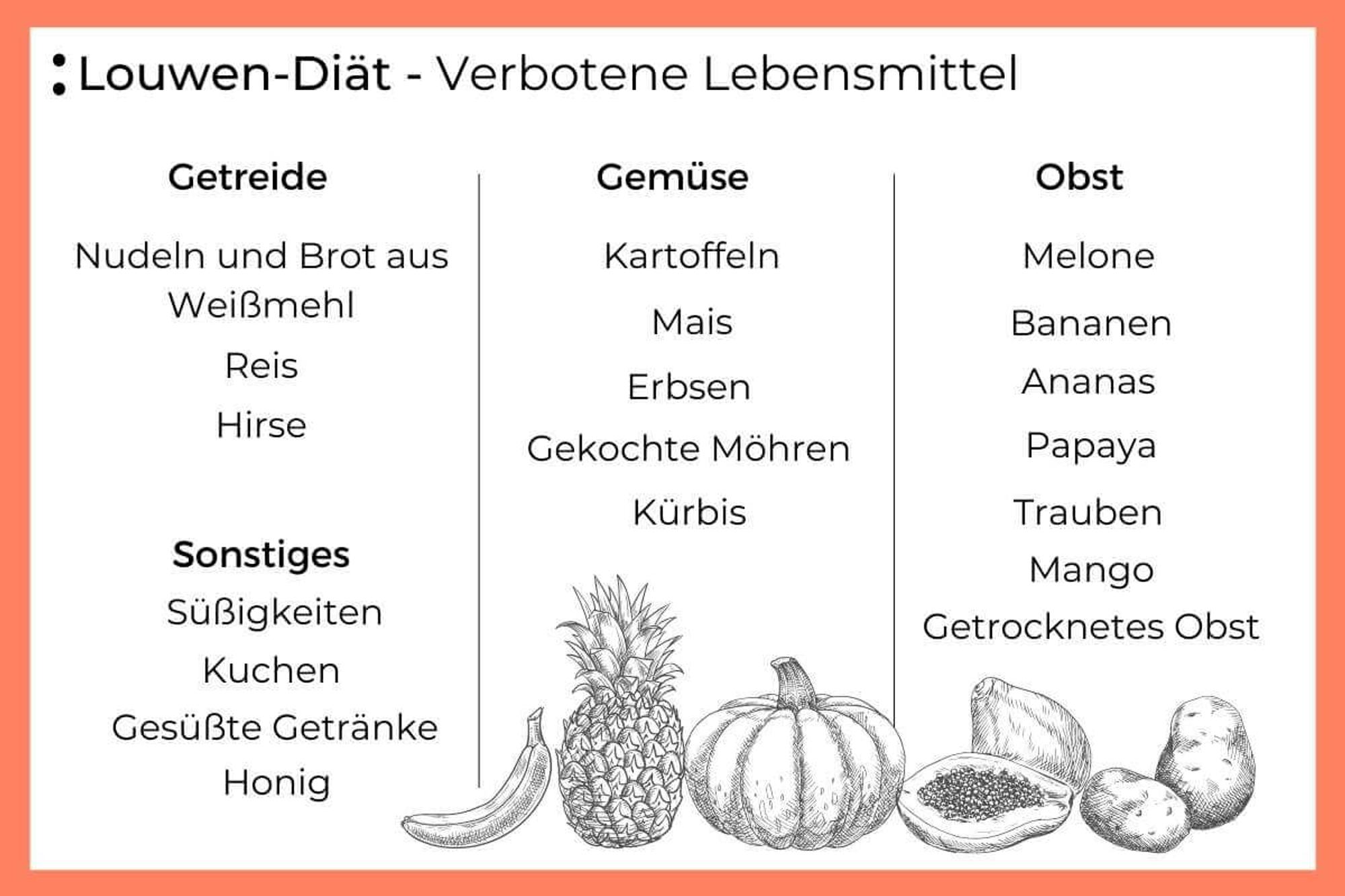 Louwen-Diät: Tabelle verbotener Lebensmittel
