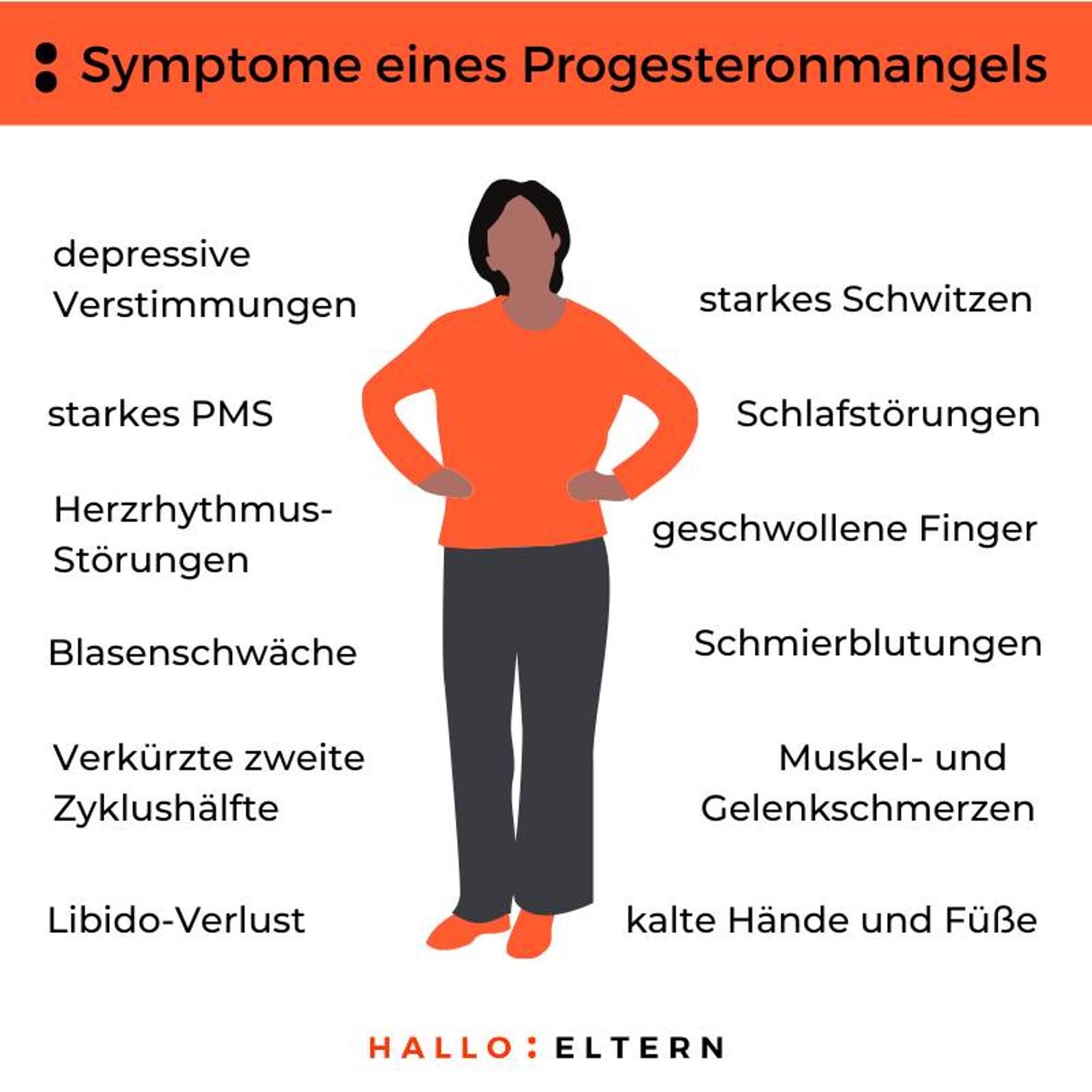 Symptome eines Progesteronmangels