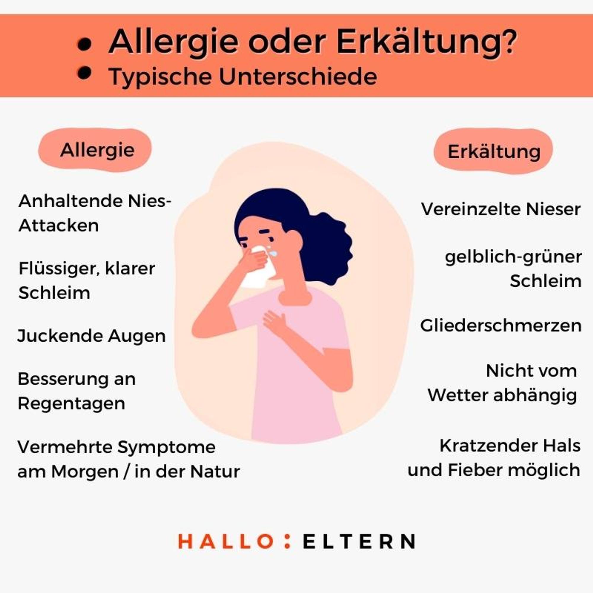 Grafik: Unterschiede zwischen Allergie und Erkältung